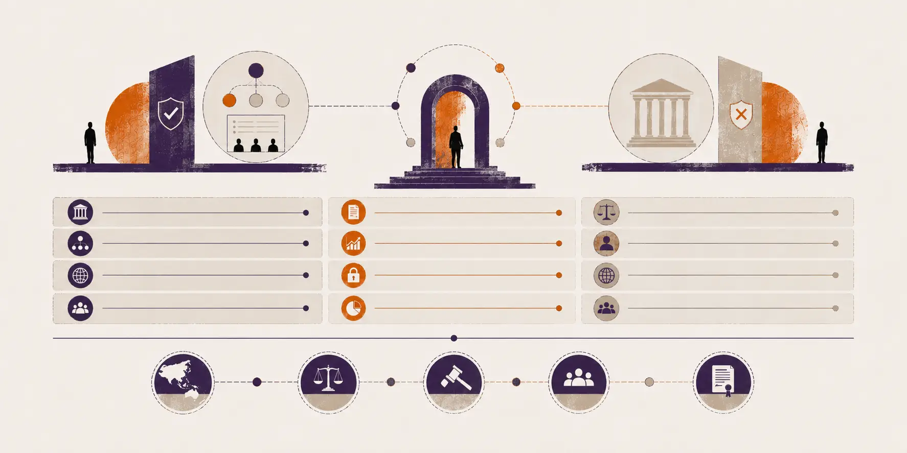 Regulatory Boundaries
